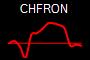 CHFRON